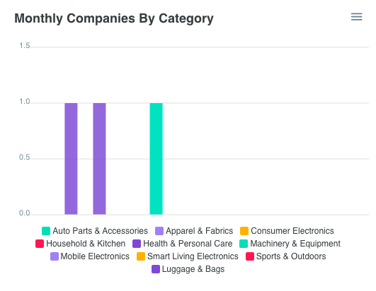 alibaba clone monthly users graph