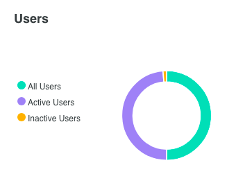 alibaba clone user stats